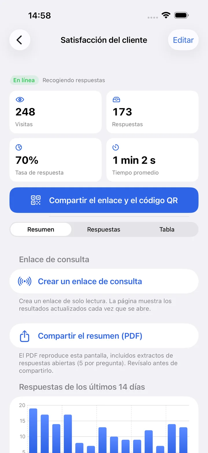 La pantalla de resultados de un formulario en Kivoform: vistas, respuestas, tasa de respuesta, tiempo medio y respuestas de los últimos 14 días