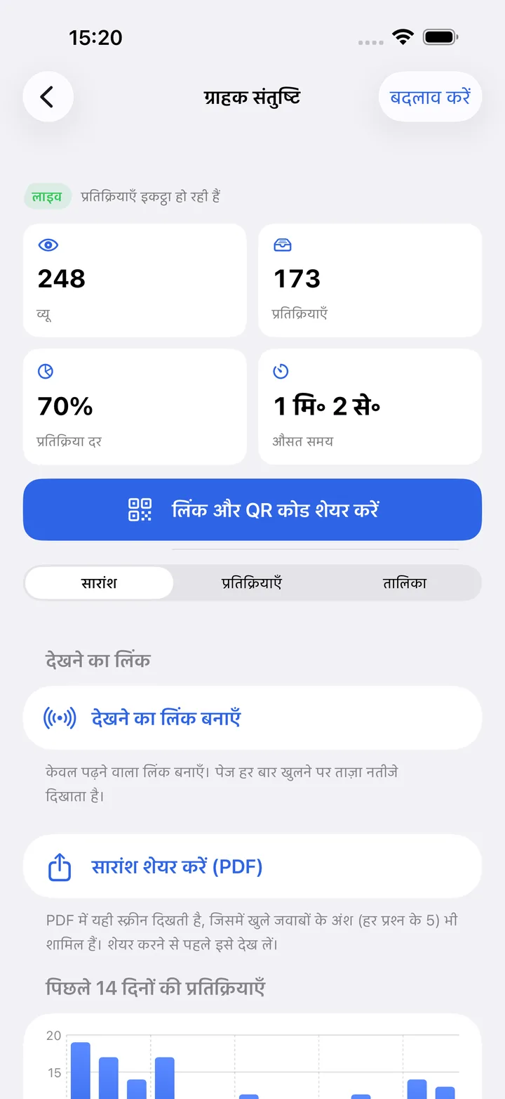Kivoform में किसी फ़ॉर्म की नतीजों वाली स्क्रीन: व्यू, जवाब, जवाब की दर, औसत समय और पिछले 14 दिनों के जवाब