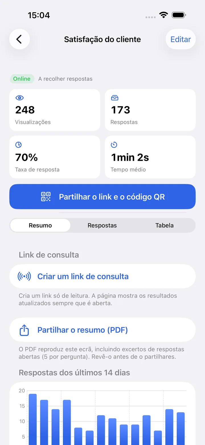 O ecrã de resultados de um formulário no Kivoform: visualizações, respostas, taxa de resposta, tempo médio e respostas dos últimos 14 dias