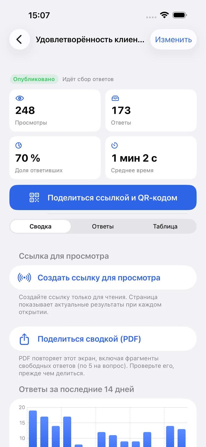 Экран результатов формы в Kivoform: просмотры, ответы, доля ответивших, среднее время и ответы за последние 14 дней
